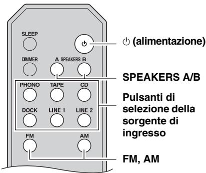 YAMAHA R-S300, RS300 - Riproduzione di una sorgente - 2