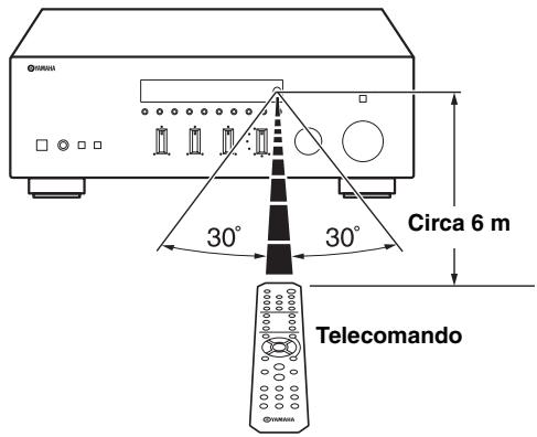 YAMAHA R-S300, RS300 - Portata del telecomando - 1