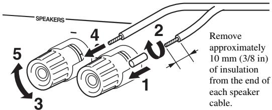 YAMAHA R-S300, RS300 - Connecting speaker cables - 1