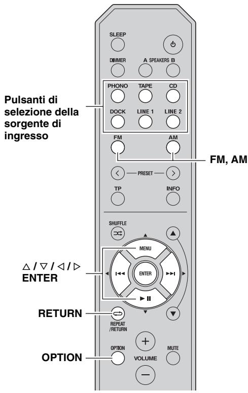 YAMAHA R-S300, RS300 - IMPOSTAZIONE DEL MENU OPTION PER CIASCUNA SORGENTE DI INGRESSO - 2