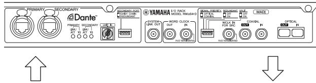 YAMAHA RMIO64-D - Dante vers MADI - 1