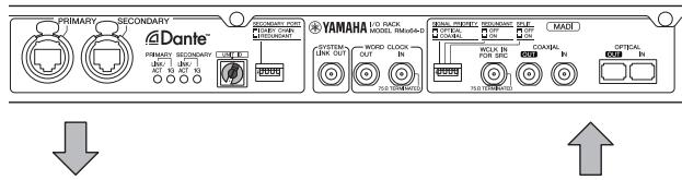 YAMAHA RMIO64-D - MADI vers Dante - 1