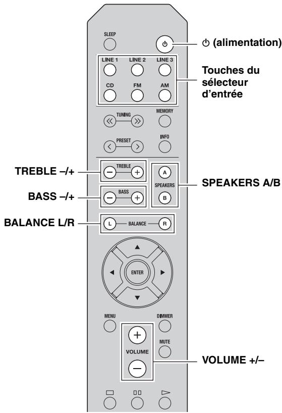 YAMAHA RS201 - Lecture d'une source - 1