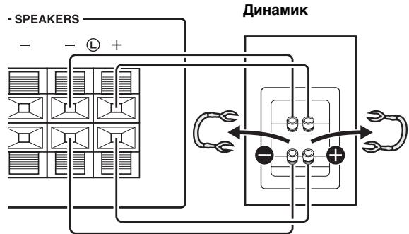 YAMAHA RS201 - Поdkлоченecnomоьюкабя Bi-wire - 1