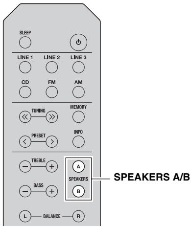 YAMAHA RS201 - Note - 2