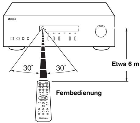 YAMAHA RS201 - Reichweite - 1