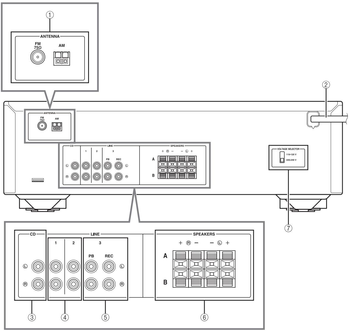 YAMAHA RS201 - Paneltrasero - 1