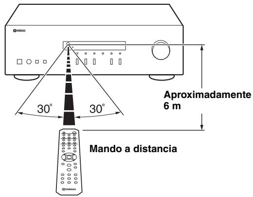 YAMAHA RS201 - Rango operativo - 1