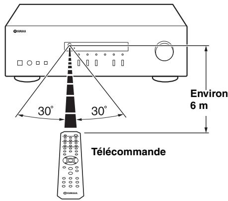 YAMAHA RS201 - Portée de la télécommande - 1