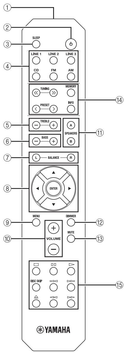 YAMAHA RS201 - Afstandsbediening - 1