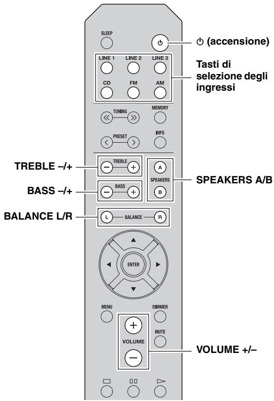 YAMAHA RS201 - Riproduzione di una sorgente - 1