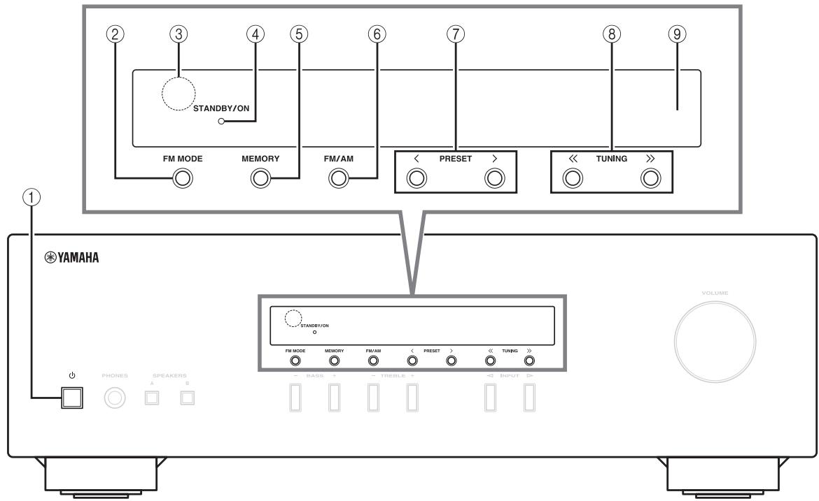 YAMAHA RS201 - Front panel - 1