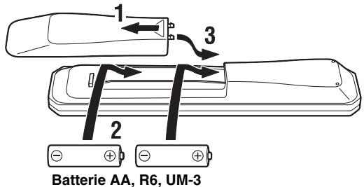 YAMAHA RS201 - ■ Inserimento delle batterie - 1
