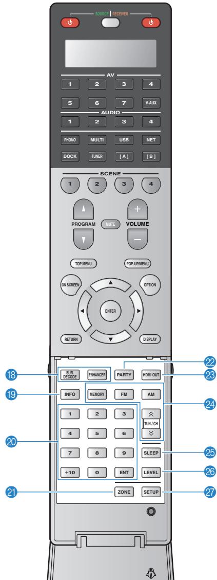 YAMAHA RX-A2010 - Intérieur du cache de la télécommande - 1