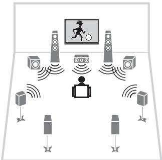 YAMAHA RX-A2010 - Lecture de musique dans plusieurs pieces (multi-zone) - 2