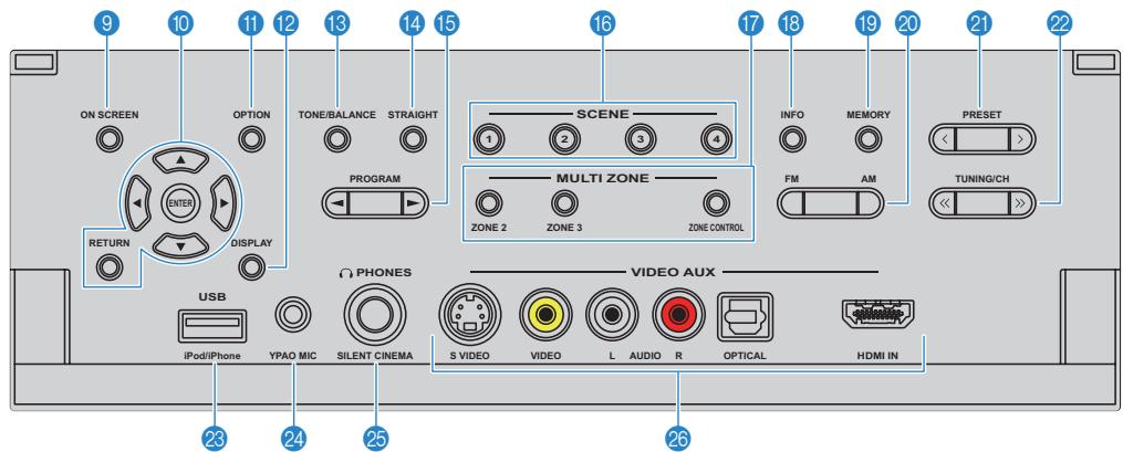 YAMAHA RX-A2010 - Intérieur du cache du panneau avant - 1