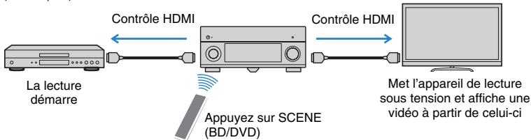 YAMAHA RX-A2010 - Opérations accessibles à partir de la télécommande de cette unité - 1