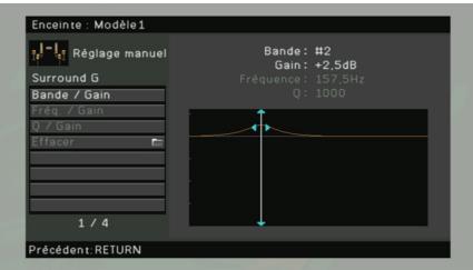 YAMAHA RX-A2010 - Plage de réglage - 1