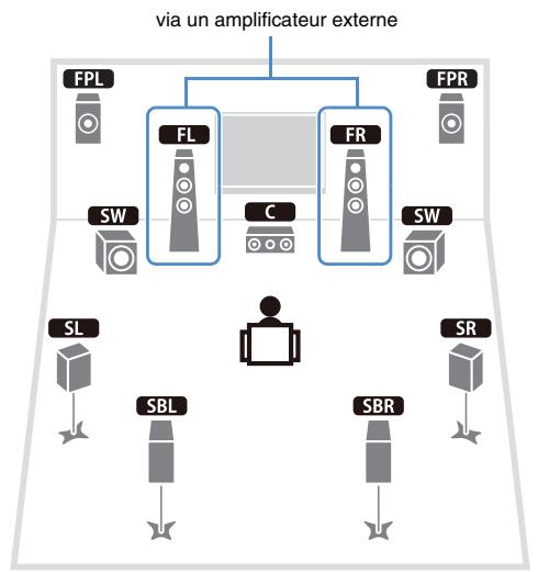 YAMAHA RX-A2010 - 7ch BI-AMP - 2