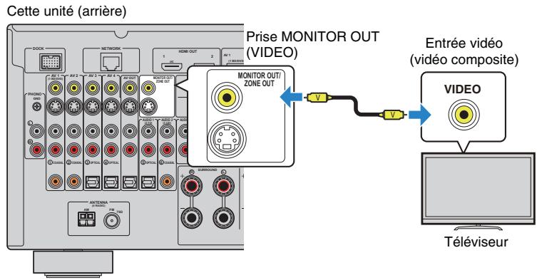 YAMAHA RX-A2010 - Méthode de connexion 4 (teléviseurs sans prise d'entrée HDMI) - 5