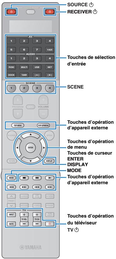 YAMAHA RX-A2010 - Appuyez sur ENTER. - 1