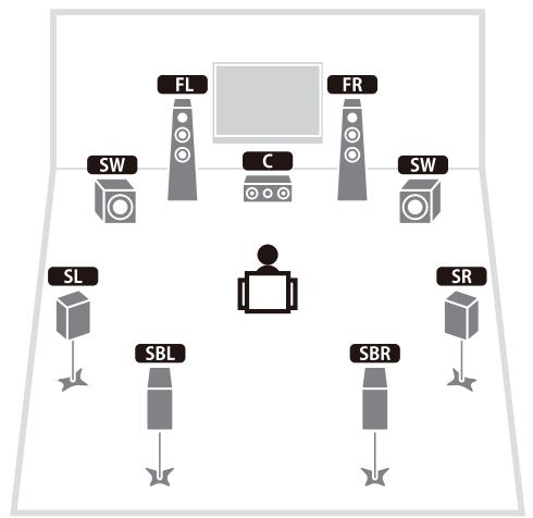 YAMAHA RX-A2010 - 7ch BI-AMP - 7