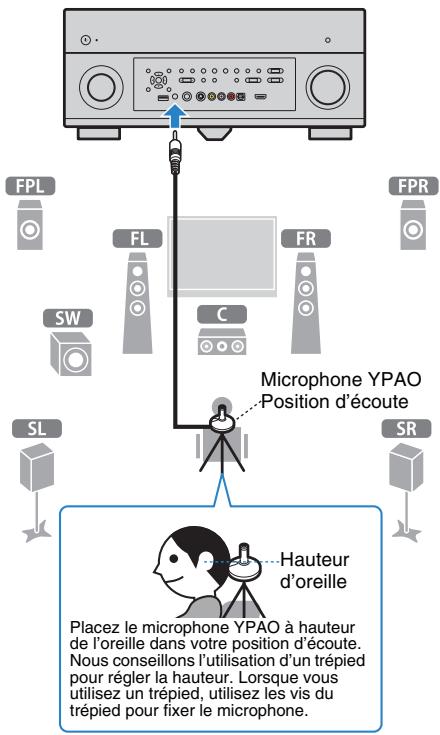 YAMAHA RX-A2010 - ！ - 2