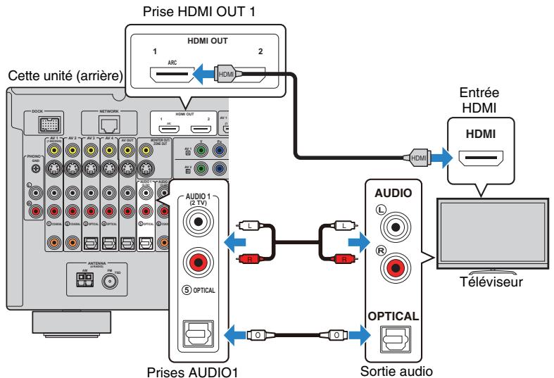 YAMAHA RX-A2010 - Méthode de connexion 3 (televiseurs équipés de prises d'entrée HDMI) - 1