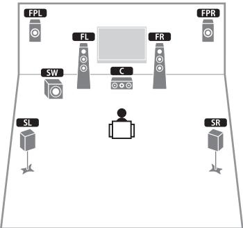 YAMAHA RX-A2010 - Système à 7.1 voies (avec enceintes de présence avant) - 1