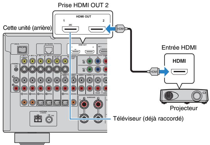 YAMAHA RX-A2010 - Raccordement d'un autre téléviseur ou d'un projecteur - 1