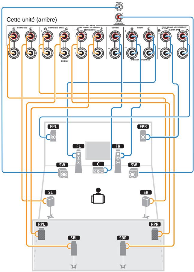 YAMAHA RX-A2010 - Diagramme de raccordement - 1