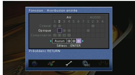 YAMAHA RX-A2010 - Procedure de configuration - 2
