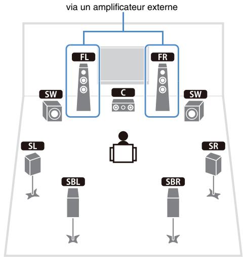 YAMAHA RX-A2010 - 7ch BI-AMP - 4
