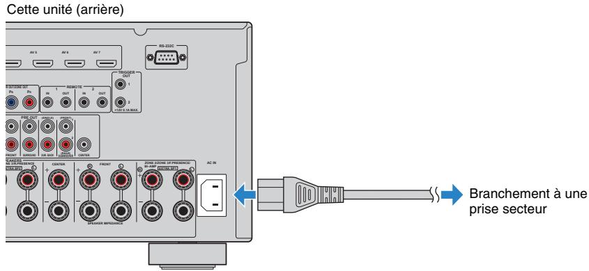 YAMAHA RX-A2010 - Raccordement du cable d'alimentation - 3
