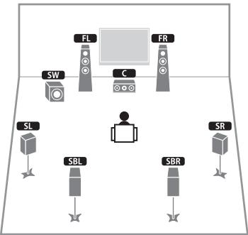 YAMAHA RX-A2010 - Système à 7.1 voies (avec enceintes d'ambiance arrêté) - 1