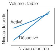 YAMAHA RX-A2010 - Adaptive DRC (Adaptive DRC) - 1