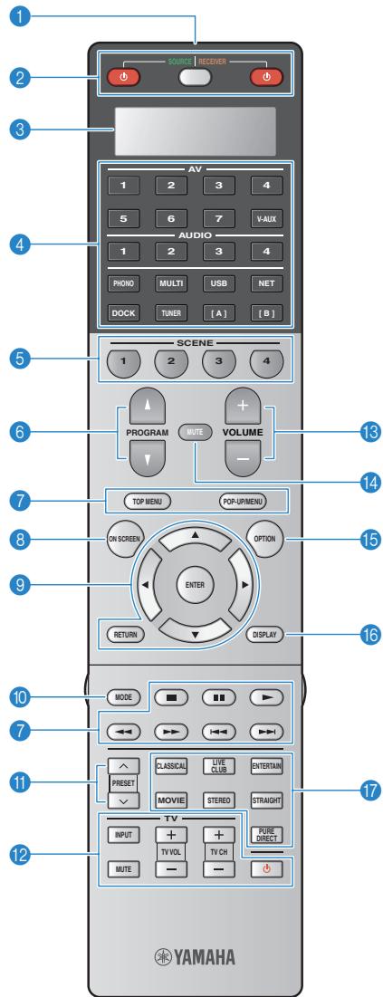 YAMAHA RX-A2010 - AC IN - 1