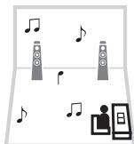 YAMAHA RX-A2010 - Lecture de musique dans plusieurs pieces (multi-zone) - 4