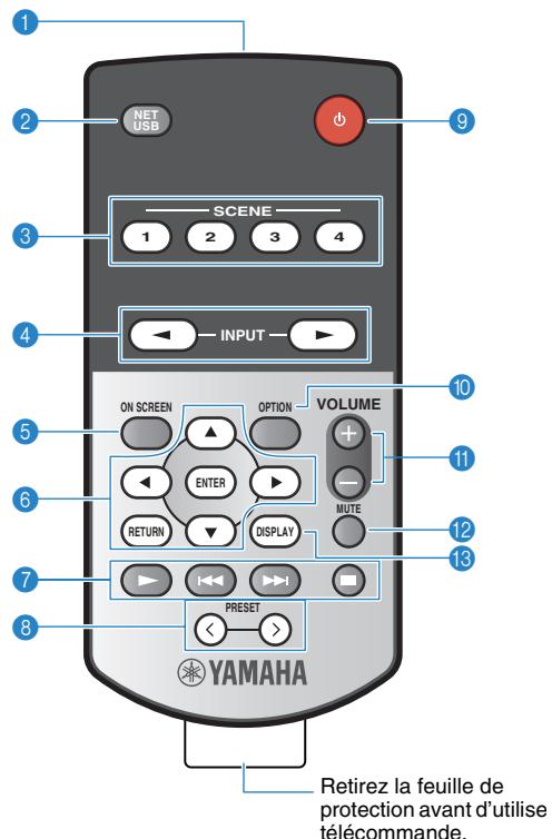 YAMAHA RX-A2010 - Utiliser la télécommande simplifiée - 1
