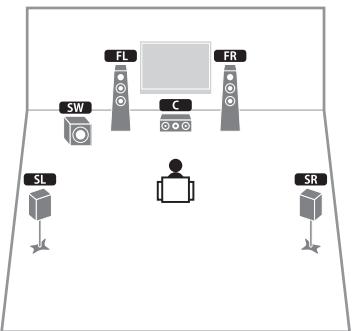 YAMAHA RX-A2010 - Système à 5.1 voies - 1