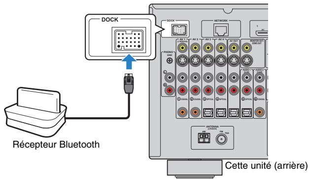 YAMAHA RX-A2010 - Raccordement d'un récepteur Bluetooth - 1