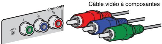 YAMAHA RX-A2010 - Prises COMPONENTVIDEO - 1