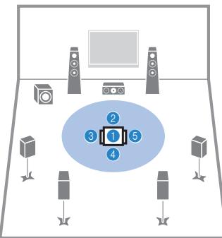 YAMAHA RX-A2010 - Si vous le souhaitez, changez de méthode de mesure (multiples/unique). - 5