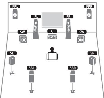 YAMAHA RX-A2010 - Système à 9.2 voies (avec enceintes d'ambiance arrêté) - 1