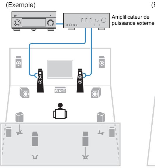 YAMAHA RX-A2010 - Configuration d'enceinte avancée - 4