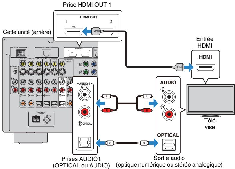 YAMAHA RX-A2010 - Méthode de connexion 2 (televiseurs compatibles avec le contrôle HDMI) - 2