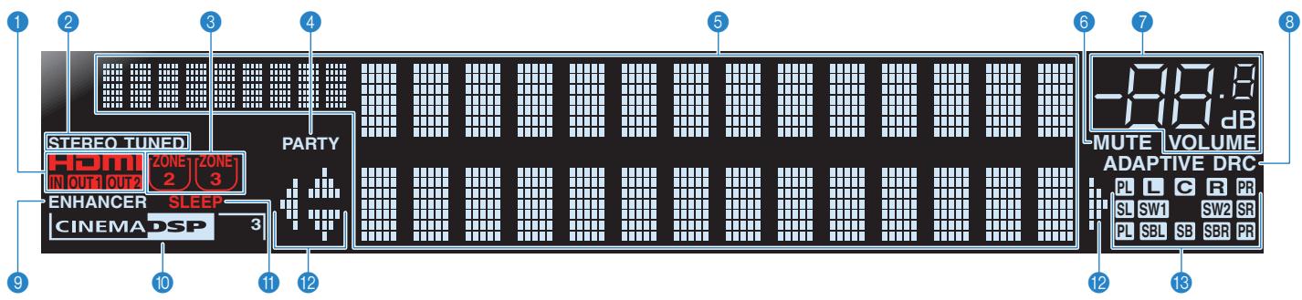 YAMAHA RX-A2010 - Prises VIDEO AUX - 1