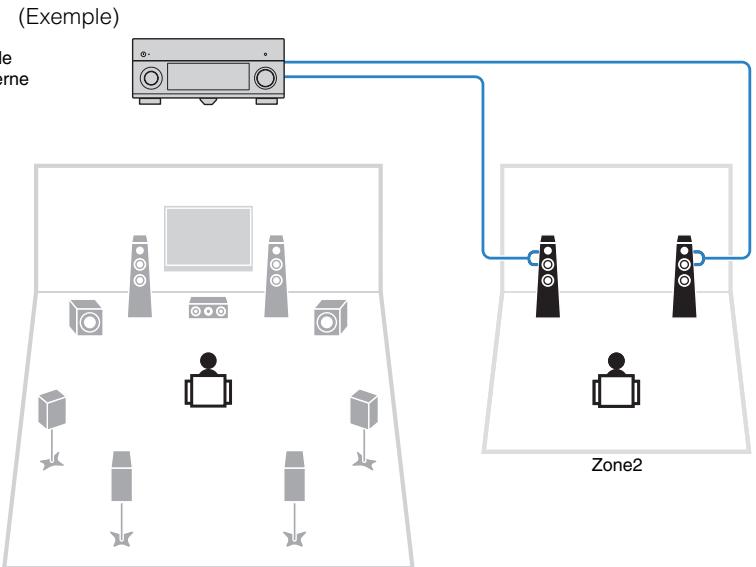 YAMAHA RX-A2010 - Configuration d'enceinte avancée - 6