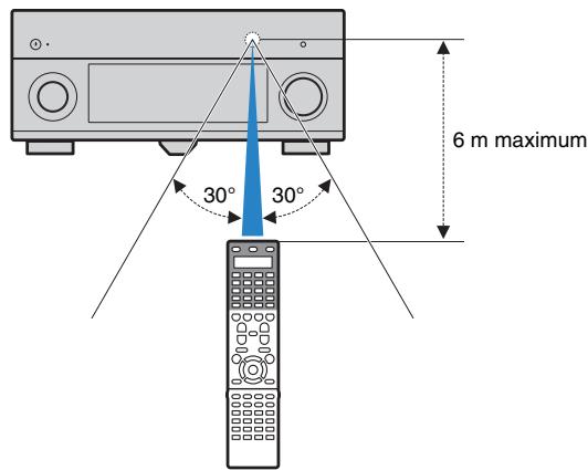 YAMAHA RX-A2010 - Rayon d'action de la télécommande - 1