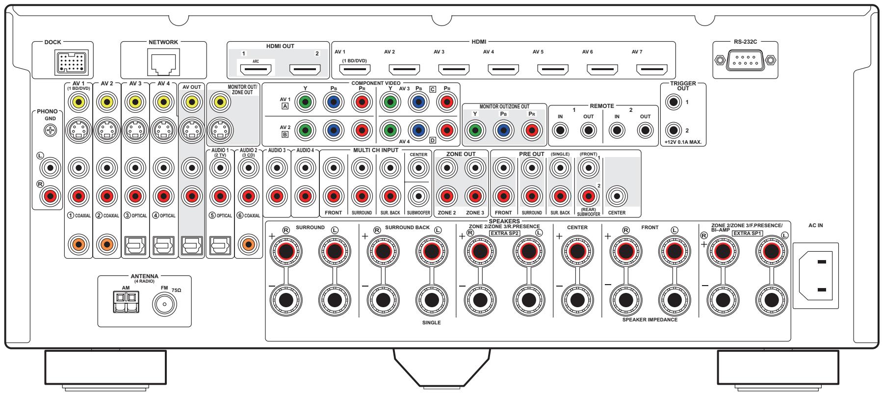 YAMAHA RX-A2010 - Diagramme de referencia (face arrrière) - 1